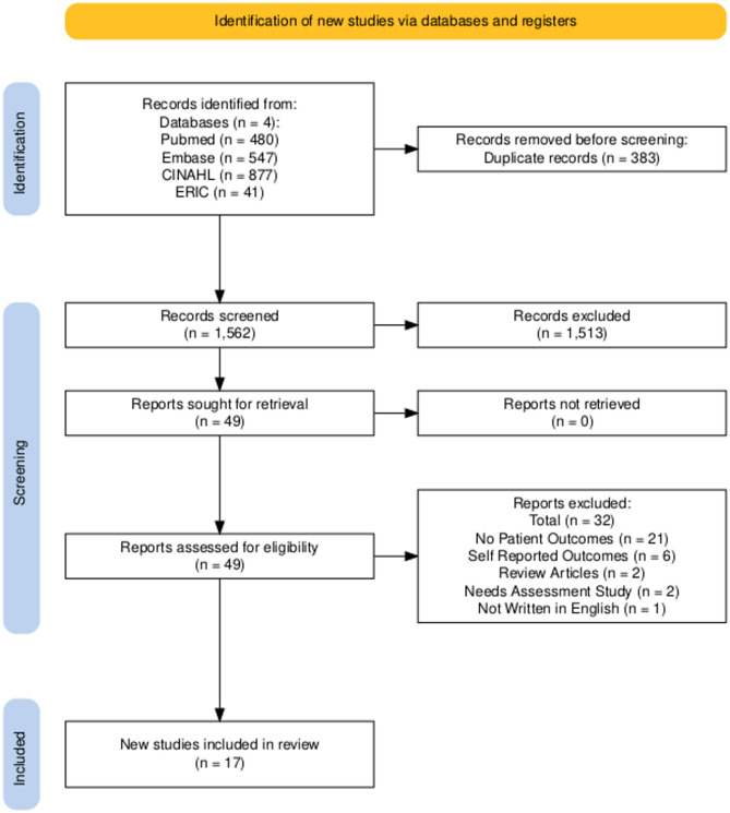 Impact of continuing professional development (CPD) on patient outcomes: a systematic scoping review.
