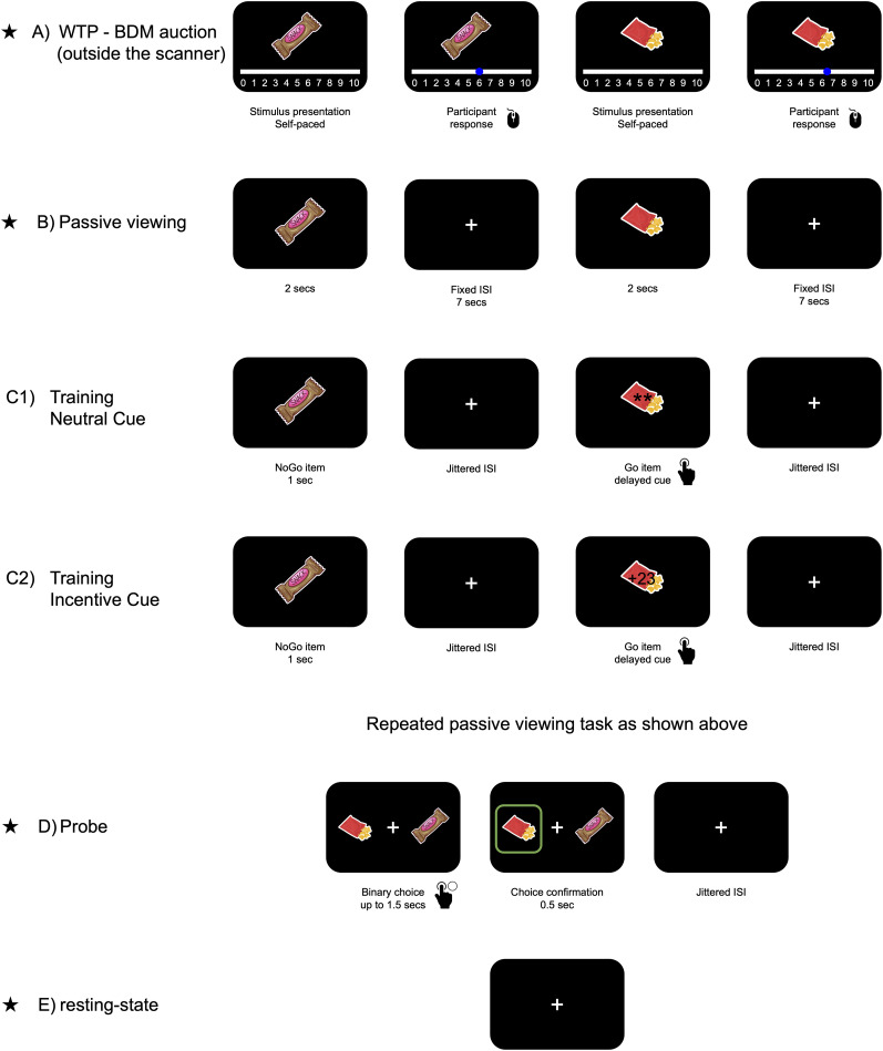 Mechanisms of Long-Term Nonexternally Reinforced Preference Change: Functional Connectivity Changes in a Longitudinal Functional MRI Study.