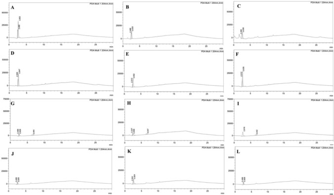 Monomer release, cytotoxicity, and surface roughness of temporary fixed prosthetic materials produced by digital and conventional methods.