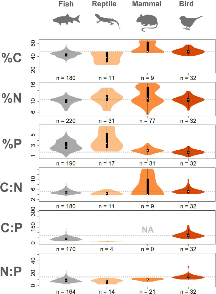 Ecological and evolutionary influences on the elemental composition of birds.