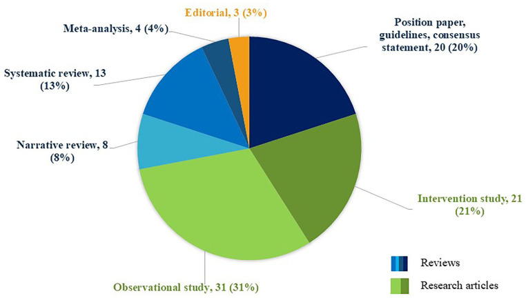 Mapping the Science of palliative care: A bibliometric analysis of the top 100 cited articles.