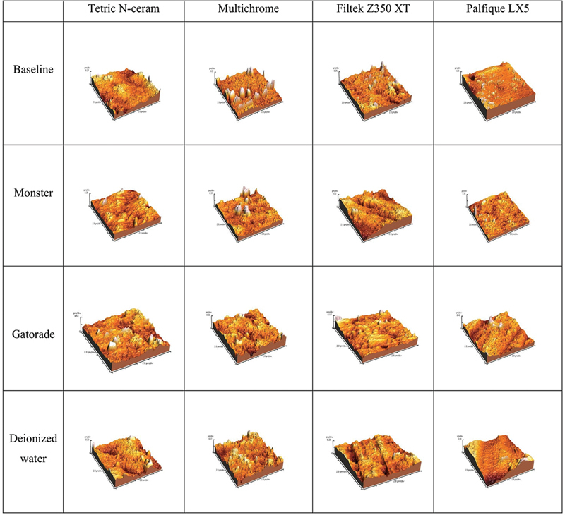 Beverage-Induced Surface Changes in Biomimetic Dental Resin Composite: AFM and Bacterial Analysis.