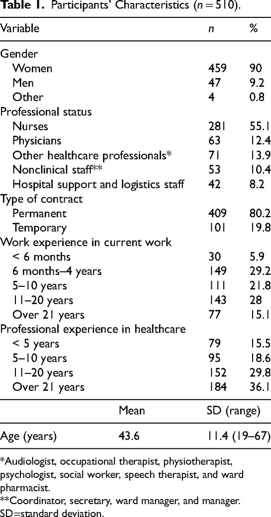Postoccupancy Evaluation of a New Hospital: The Relationship With Work Engagement.