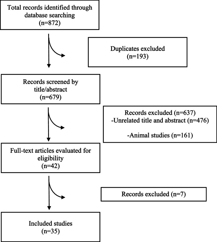 Probiotics for pediatric diarrhea and constipation: an umbrella meta-analysis.