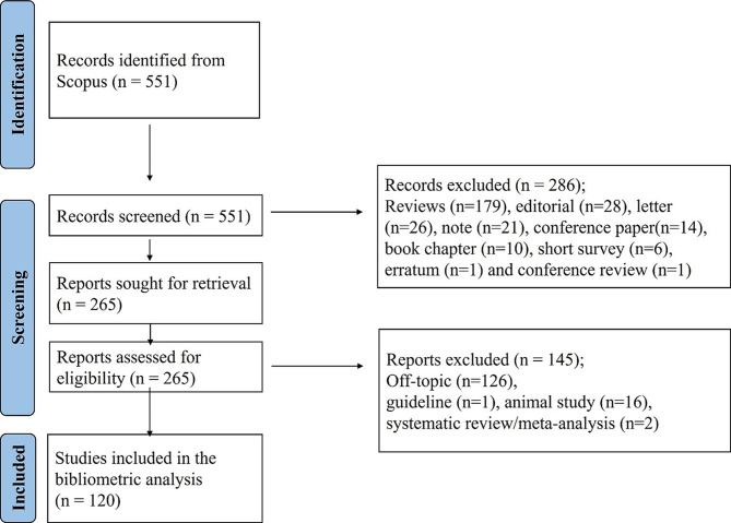 Global research trends in BPaL and BPaLM regimens for drug-resistant tuberculosis: a bibliometric analysis.