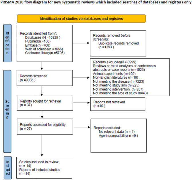 Efficacy and safety of variable-dose metformin as adjunctive therapy to insulin in adolescents with type 1 diabetes mellitus: a systematic review and network meta-analysis.