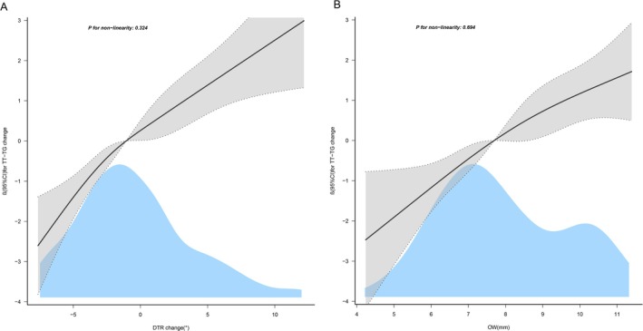 Influence of Alignment Changes in Different Planes During Supra-Tubercular Biplanar Medial Opening Wedge High Tibial Osteotomy on Tibial Tubercle-Trochlear Groove Distance.
