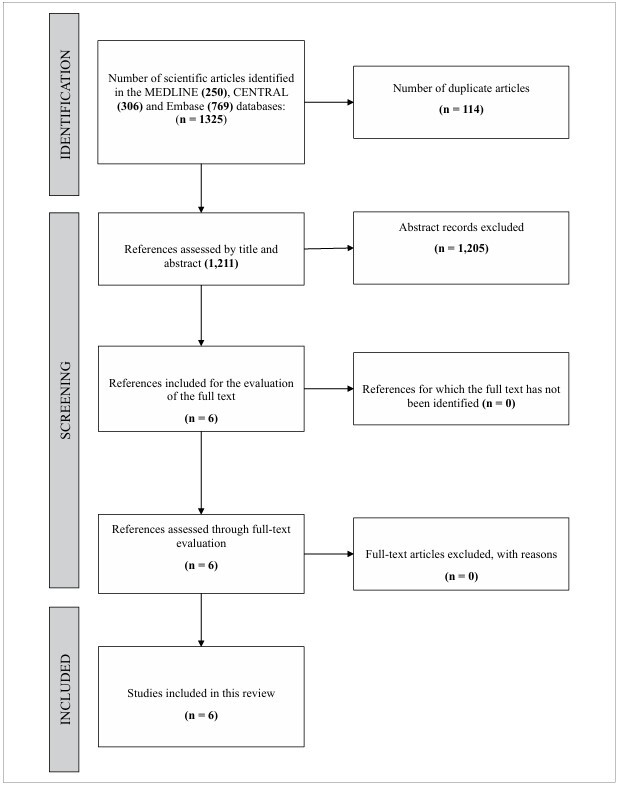Association between the use of midazolam, fentanyl, propofol, ketamine, and dexmedetomidine and the incidence of delirium in elderly patients in intensive care units: a systematic review.