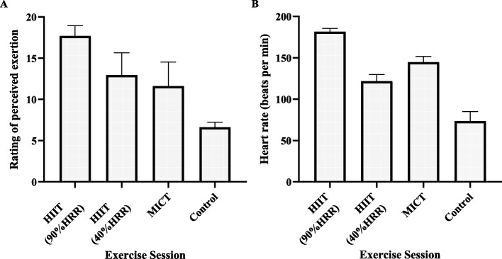 Amelioration of emotional processing deficits in individuals with high trait anxiety following high-intensity interval training.