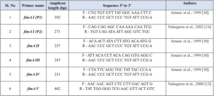 FimA genotype variants of Porphyromonas gingivalis in periodontal health and disease: a preliminary observational study among the UAE population.