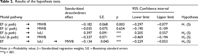 The role of uncertainty in earthquake fear and well-being among seafarers.