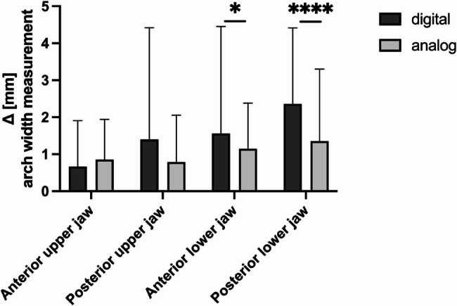 Orthodontic diagnosis and usability of the web-based e-learning application orthotrainer.