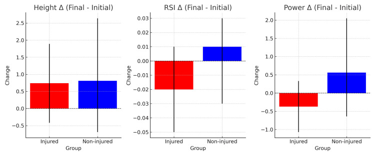 Monitoring and Assessment of Jump Performance, Workload, and Injury Risk in the Romanian Under-16 Women's National Volleyball Team.
