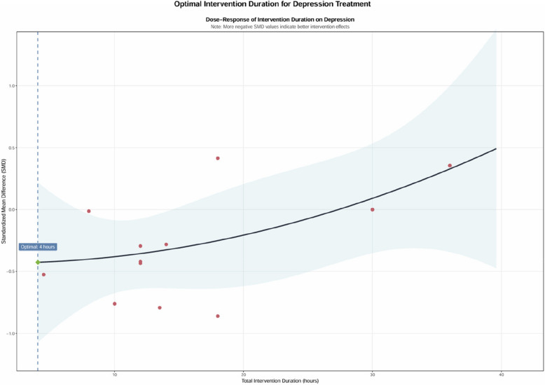 The effect of cognitive behavioral therapy on depressive symptoms in parents of children with special needs: a systematic review and meta-analysis of randomized controlled trials.