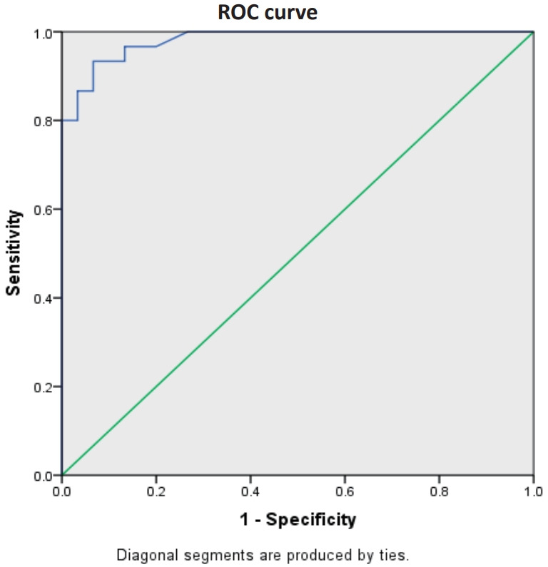 Impact of thyroid hormones and serum endothelin levels on pediatric asthma control: a case-control study of an Indian population.