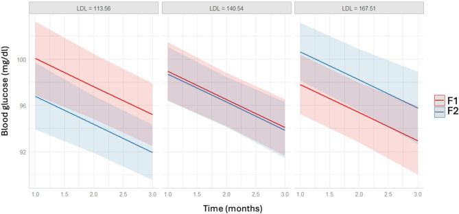 Dual modulation of lipid and glucose metabolism by a nutraceutical combination in patients at cardiometabolic risk: results from a multicenter randomized controlled trial.