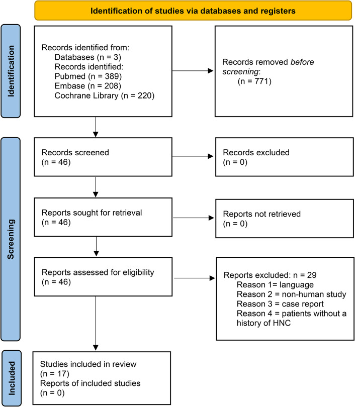 Hyperbaric oxygen therapy for late radiation tissue toxicity injury after head and neck cancer: a systematic review of the literature.