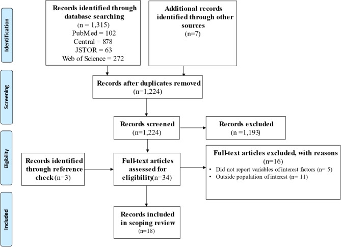 Influence of psychosocial work factors on male fertility and sperm quality: a scoping review.