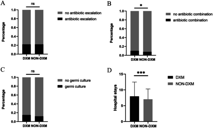 Effects of Dexamethasone on Nausea, Vomiting, and Inflammatory Indexes After Total Knee Arthroplasty.