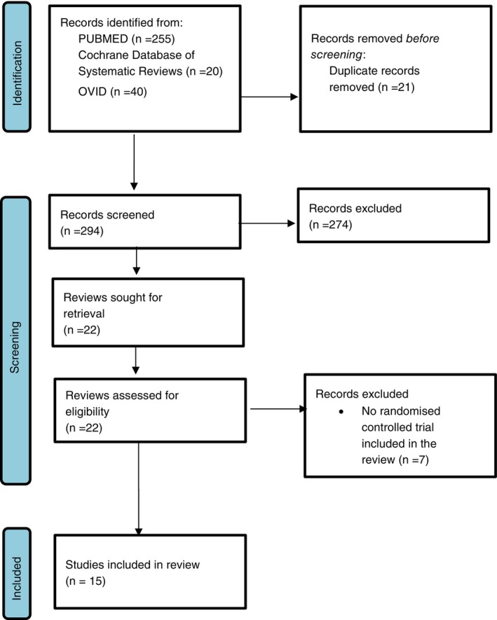 The Effectiveness of Dengue Vector Control: A Meta-Review.