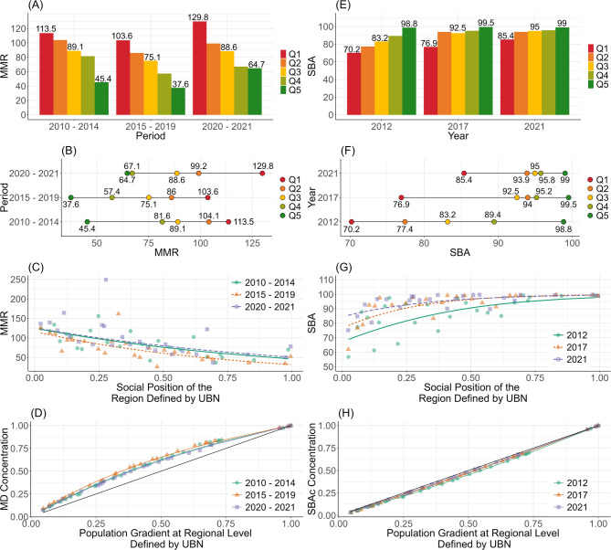 Maternal mortality in Peru: trends, determinants, inequalities, and the impact of COVID-19.