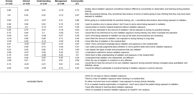Effectiveness of education on radiation exposure for medical students prior to clinical clerkship.