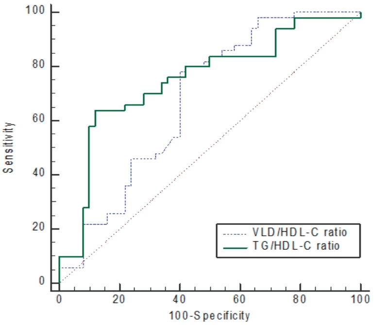 Adenosine deaminase and interleukin-1 receptor antagonist genetic polymorphisms among obese children with versus without metabolic dysfunction-associated fatty liver disease.