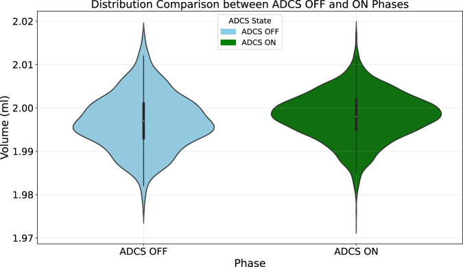 Extensive Dataset for Peristaltic Pump Accuracy Enhancement in Pharmaceutical Environments.