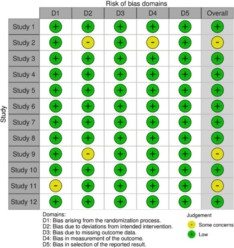 Toxicity of resin-matrix composites in a dental clinical setting.