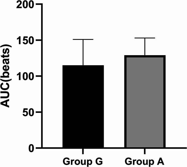 Comparative effects of glycopyrrolate vs. atropine combined with neostigmine on heart rate dynamics and safety outcomes in pediatric patients: a prospective randomized controlled trial.