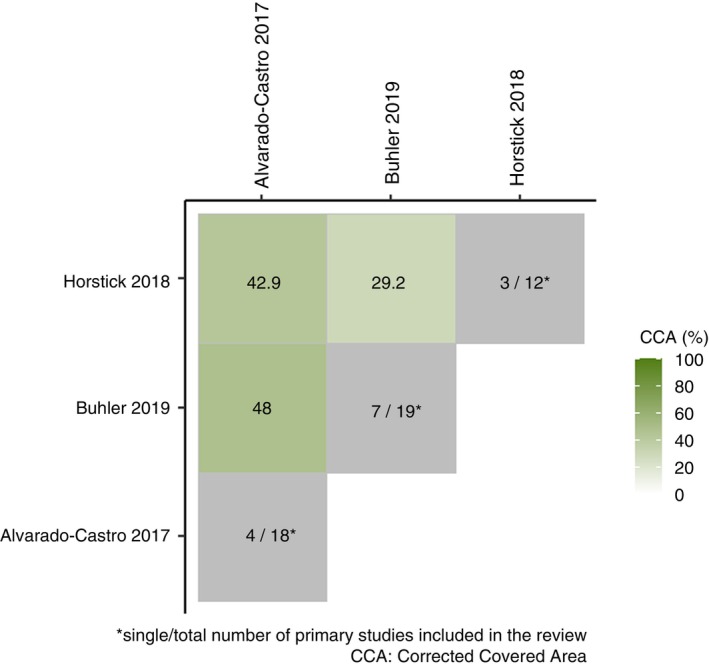 The Effectiveness of Dengue Vector Control: A Meta-Review.