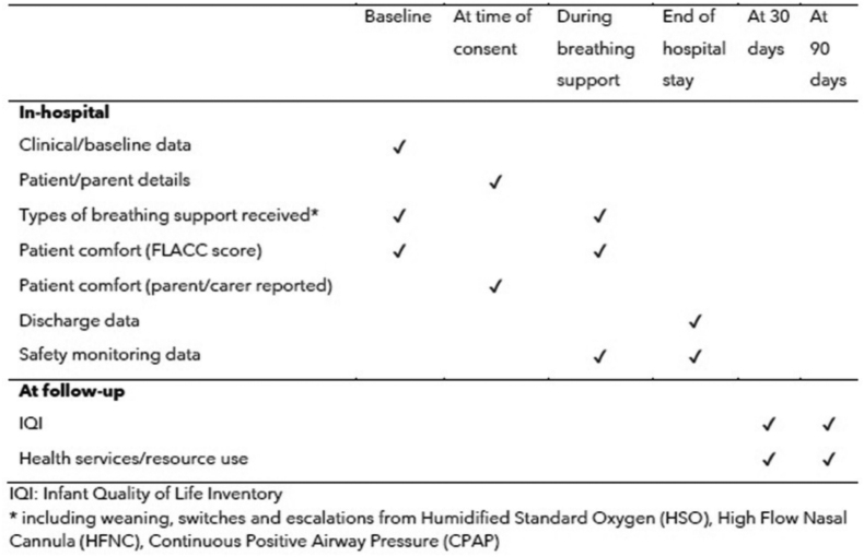 Protocol for a Group-Sequential Two-Stratum Multicenter Open-Label Randomized Clinical Trial of Respiratory Support in Infants With Acute Bronchiolitis: Breathing Assistance in Children With Bronchiolitis (BACHb).