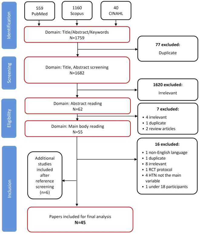 The triangulation of multimorbidity: A systematic review of primary sleep disorders, hypertension, and psychiatric disorders.