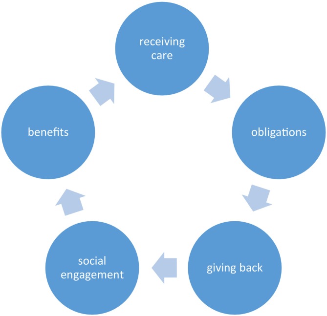Repaying Kindness and Resilience: Cultural Insights for Nursing Care in Chinese Breast Cancer Recovery.