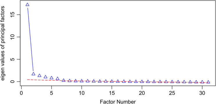 Development and validation of the healthcare access barrier scale (HABS).