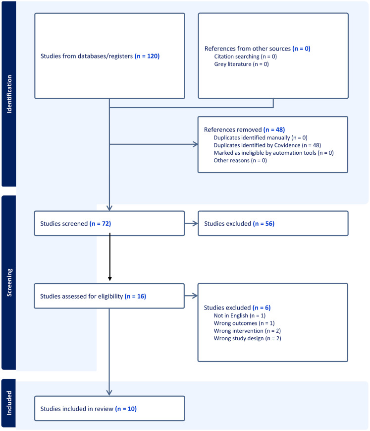 Effectiveness of Environmental Design Interventions to Reduce Aggression and Violence in Emergency Departments: A Scoping Review.