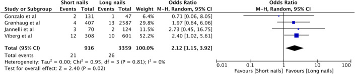 Short Versus Long Nails in Treating Subtrochanteric Hip Fractures: A Systematic Review and Meta-analysis of Complication Rates.