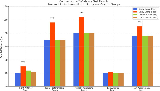 Investigation of the effect of activator-assisted talocrural joint manipulation on acute sports performance parameters in elite male volleyball players.