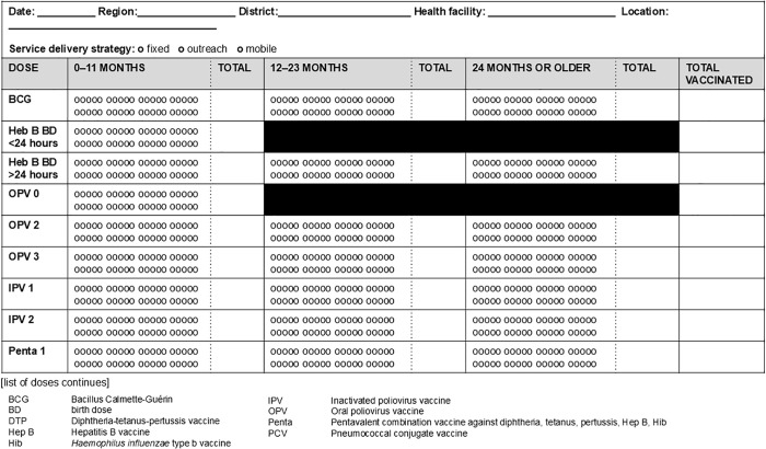 Recording vaccine doses administered: A global analysis of tally sheet design for infant and child immunizations.