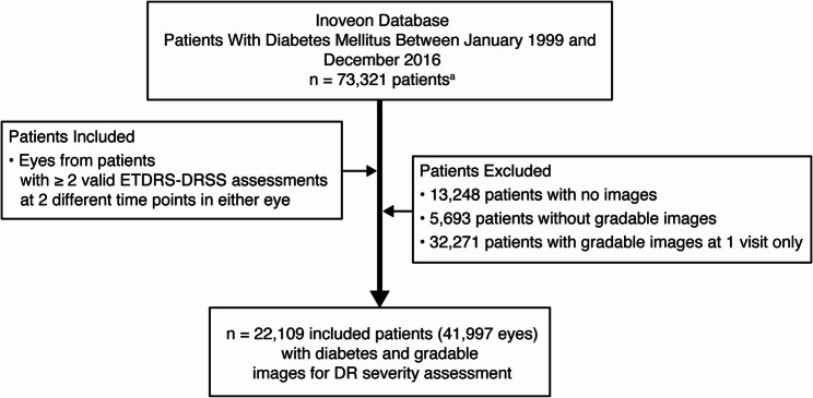 Progression of diabetic retinopathy in a longitudinal real-world study of patients in primary care.