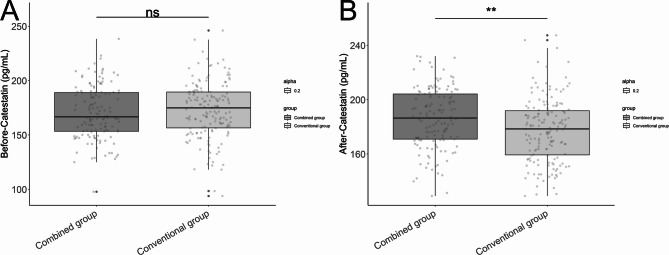 The effect of danshen ligustrazine injection as adjuvant therapy on serum levels of salusins, catestatin, MMP-2, MMP-9, and TIMP-1 in patients with primary hypertension.