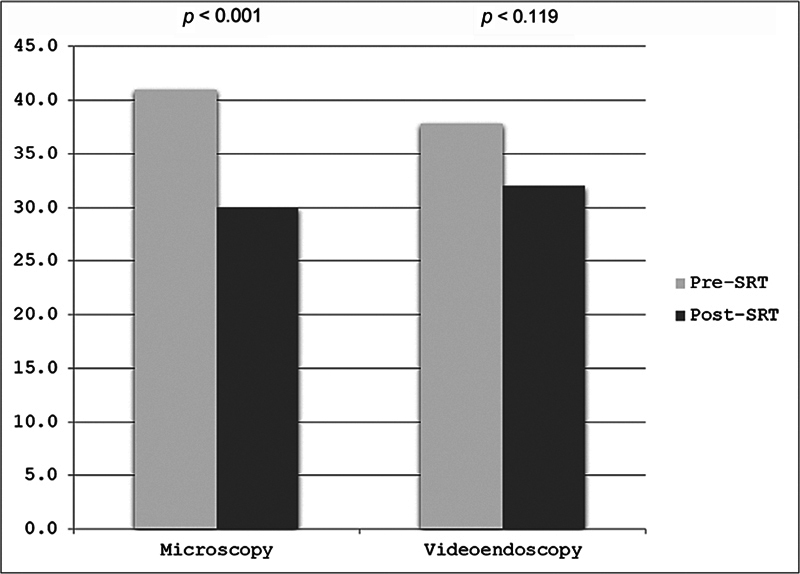 Comparative Analysis of Endoscopic and Microscopic Myringoplasty.