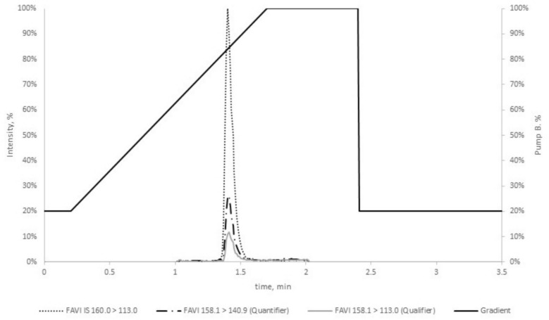 First therapeutic drug monitoring of experimental favipiravir in Borna disease virus 1 (BoDV-1) encephalitis patients reveals significant gaps in antiviral treatment: a pilot investigation.