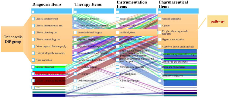Development of data-driven clinical pathways: the big data clinical evidence-based pathways.