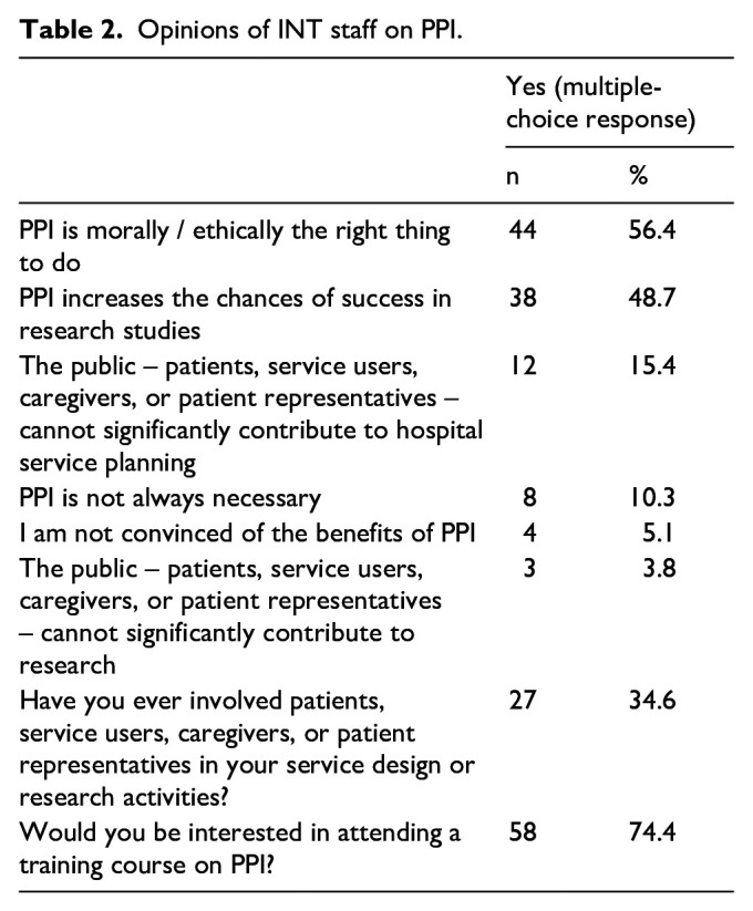 Delphi Study on the creation of a Committee of patients, caregivers, and representatives of patient associations.