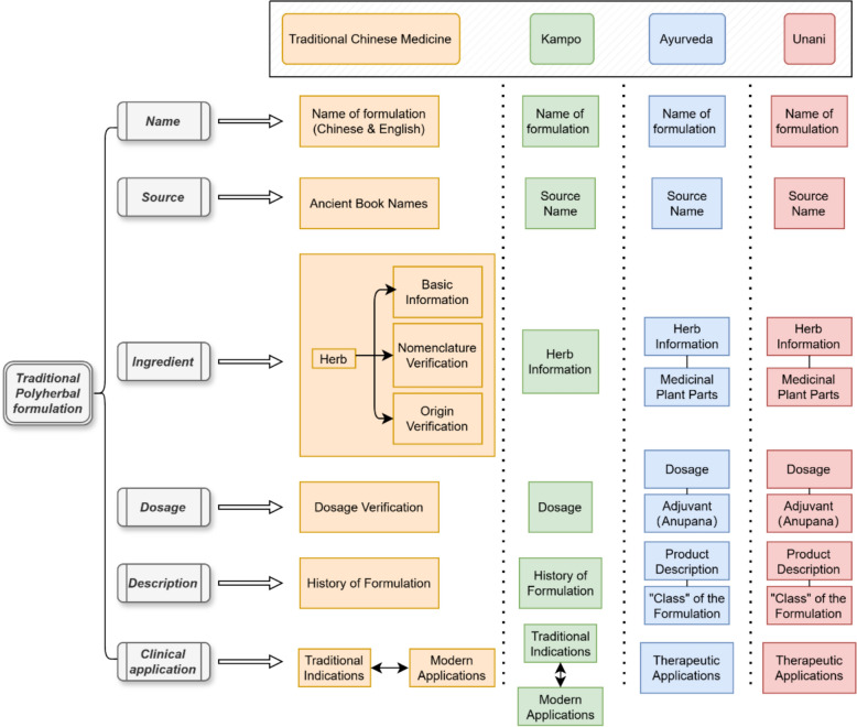 Comparative analysis of Chinese classical prescriptions and global traditional polyherbal formulations: insights from the database of global polyherbal formulation (GPFD).