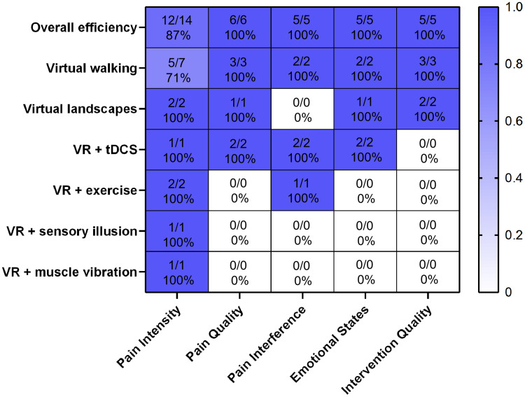 Virtual Reality Interventions for Spinal Cord Injury-Related Neuropathic Pain: A Comprehensive Scoping Review of Multidimensional Outcomes.
