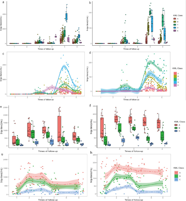 Humoral response dynamics following inactivated SARS-CoV-2 vaccination and their association with subsequent infection and symptoms in individuals with and without prior SARS-CoV-2 infection: evidence from Sichuan Province, China.