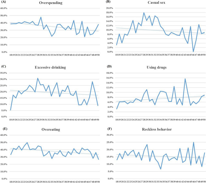 Distribution of borderline personality disorder related impulsivity types in psychiatric clinical populations.