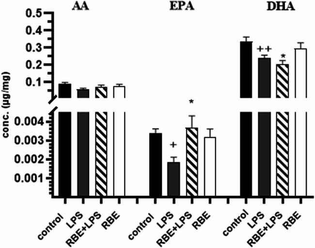 Neuroprotective role of rice bran extract and its constituents in a neuroinflammatory mouse model.